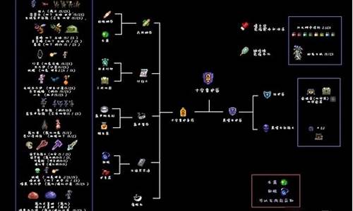 泰拉瑞亚所有制作物品的东西-泰拉瑞亚制作大全