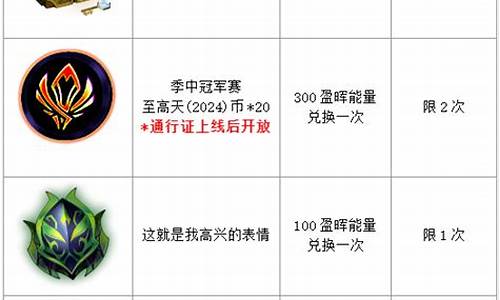 英雄联盟传送门识别口令是什么2024-英雄联盟传送门识别口令是什么