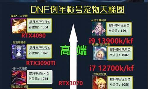 dnf邮件卡材料-dnf卡邮件ct