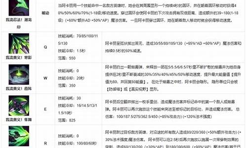 离群之刺出装2020-离群之刺出装2023