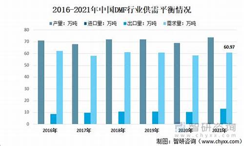 dnf仓库升级价格多少-dnf最新仓库升级价格表